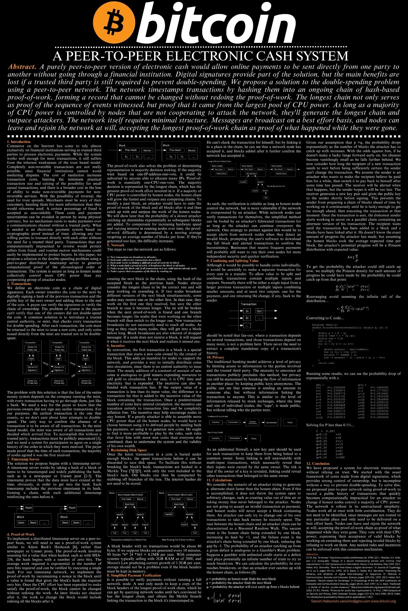 Bitcoin Whitepaper Poster - Unframed
