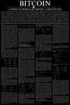 Bitcoin Whitepaper Poster Unframed - full view