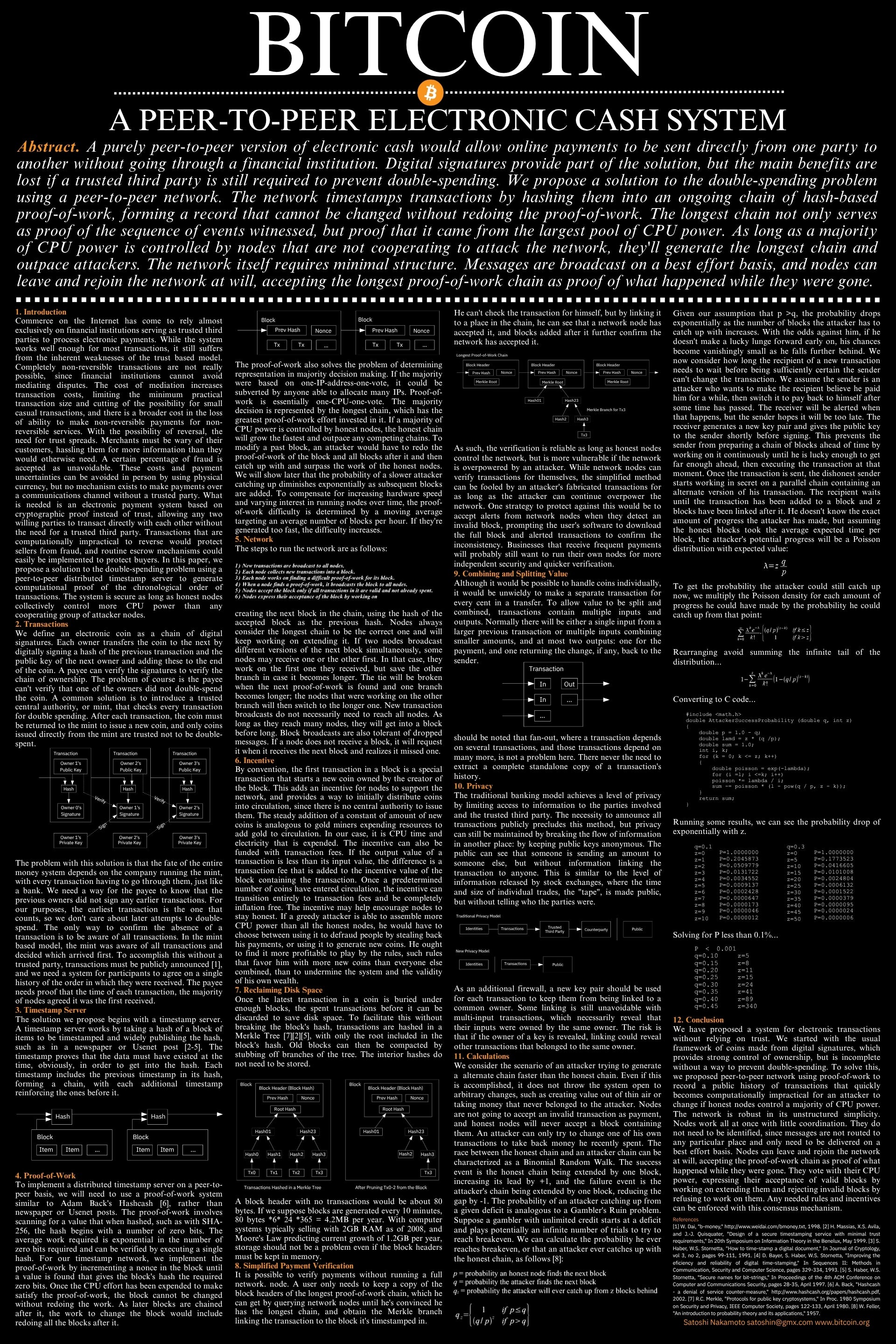 Bitcoin Whitepaper Poster Unframed - full view