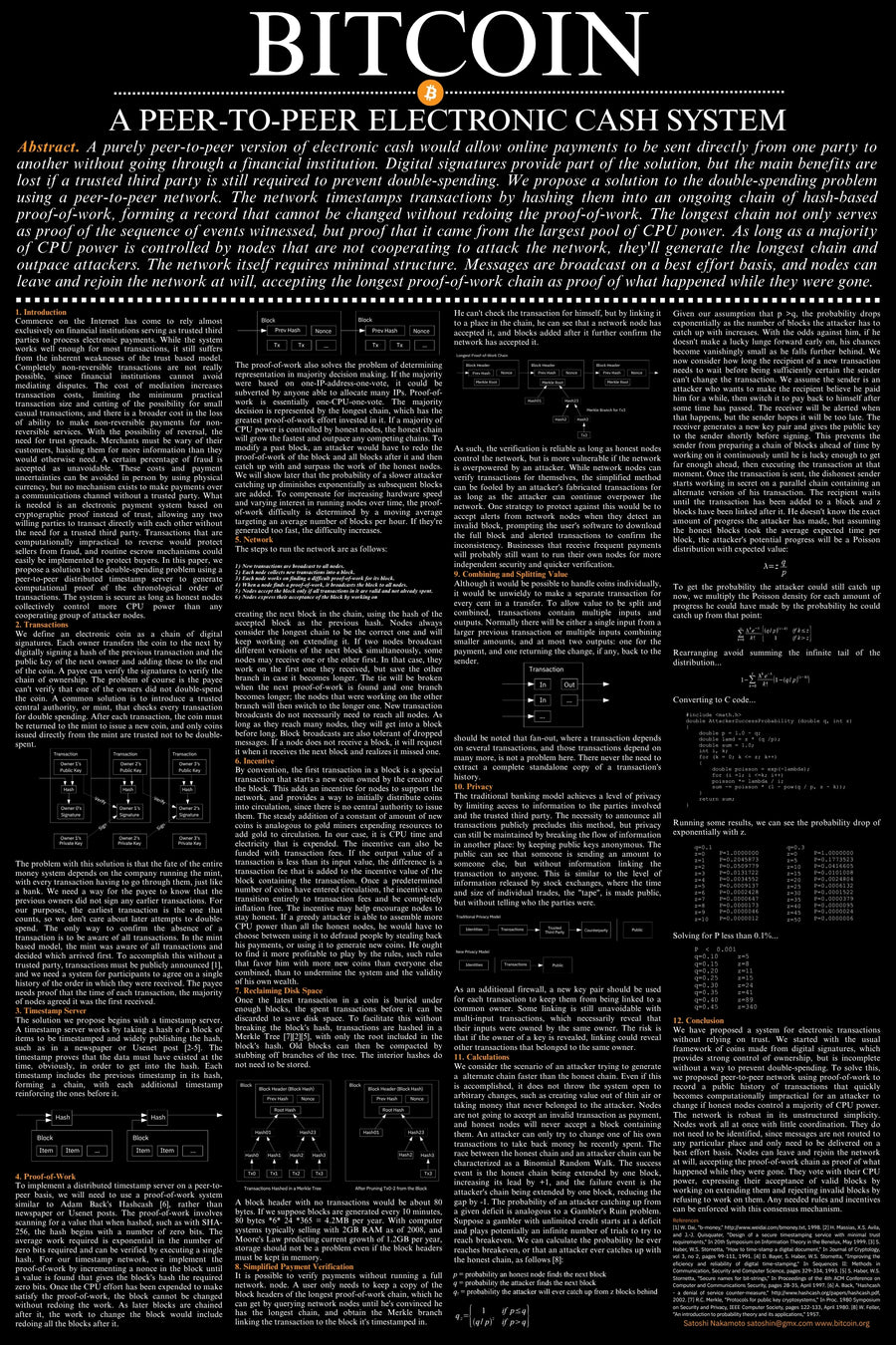 Bitcoin Whitepaper Poster Unframed - full view